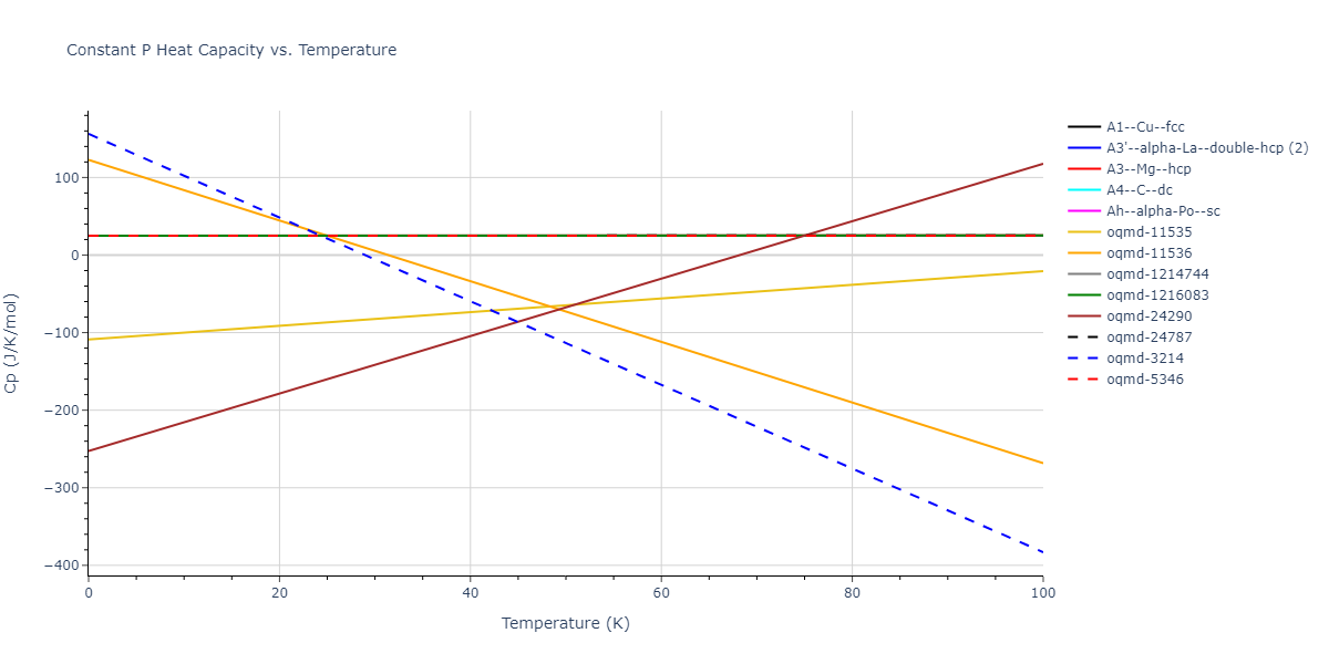 2013--Zhou-X-W--Zn-Cd-Hg-S-Se-Te--LAMMPS--ipr1/mdthermo.S.Cp