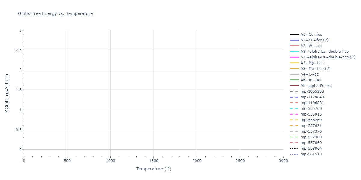 2013--Zhou-X-W--Zn-Cd-Hg-S-Se-Te--LAMMPS--ipr1/mdthermo.S.G