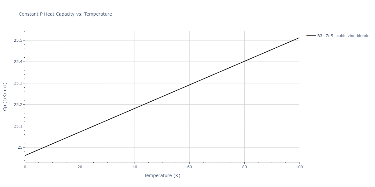 2013--Zhou-X-W--Zn-Cd-Hg-S-Se-Te--LAMMPS--ipr1/mdthermo.SSe.Cp