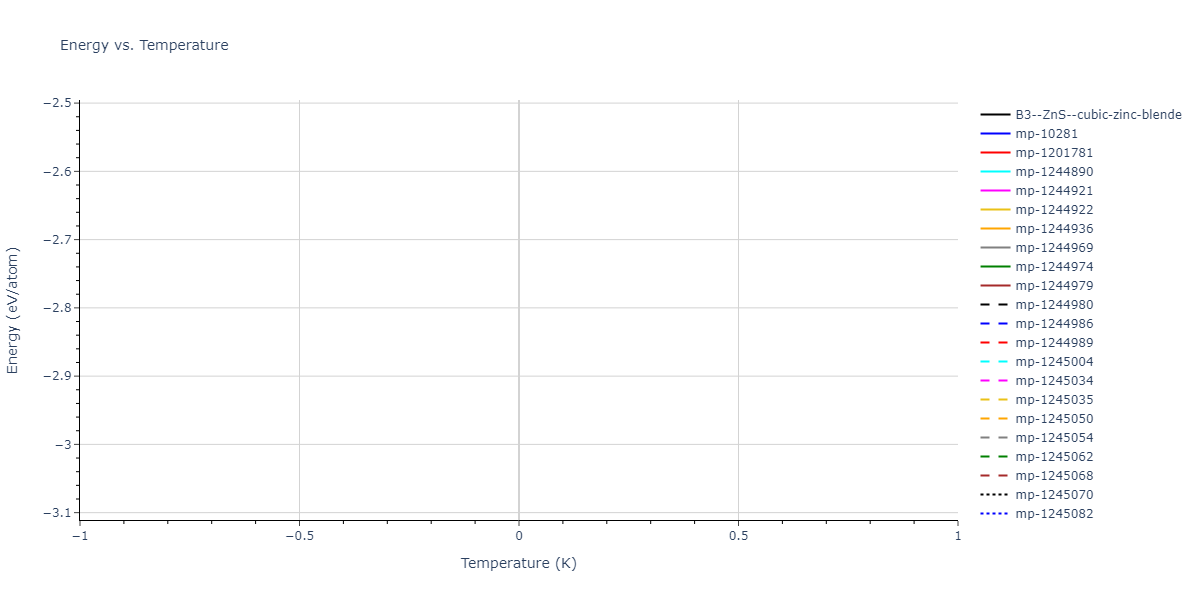 2013--Zhou-X-W--Zn-Cd-Hg-S-Se-Te--LAMMPS--ipr1/mdthermo.SZn.U
