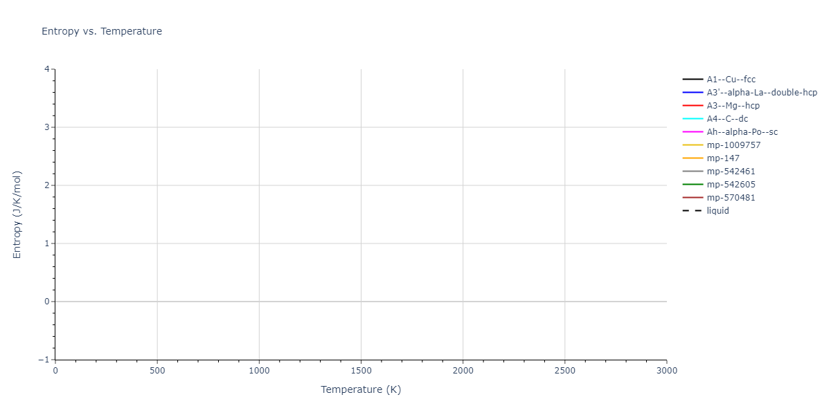 2013--Zhou-X-W--Zn-Cd-Hg-S-Se-Te--LAMMPS--ipr1/mdthermo.Se.S