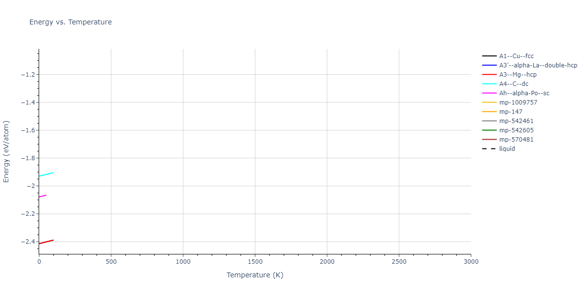 2013--Zhou-X-W--Zn-Cd-Hg-S-Se-Te--LAMMPS--ipr1/mdthermo.Se.U