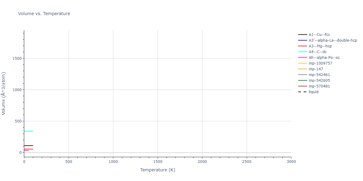 2013--Zhou-X-W--Zn-Cd-Hg-S-Se-Te--LAMMPS--ipr1/mdthermo.Se.V