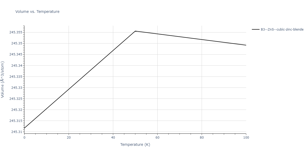 2013--Zhou-X-W--Zn-Cd-Hg-S-Se-Te--LAMMPS--ipr1/mdthermo.SeTe.V