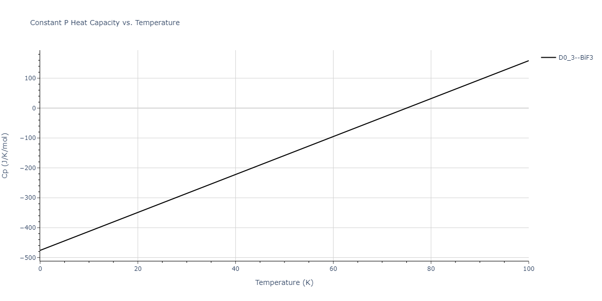 2013--Zhou-X-W--Zn-Cd-Hg-S-Se-Te--LAMMPS--ipr1/mdthermo.SeTe3.Cp