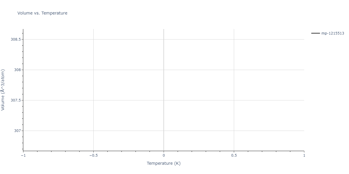 2013--Zhou-X-W--Zn-Cd-Hg-S-Se-Te--LAMMPS--ipr1/mdthermo.SeTeZn2.V