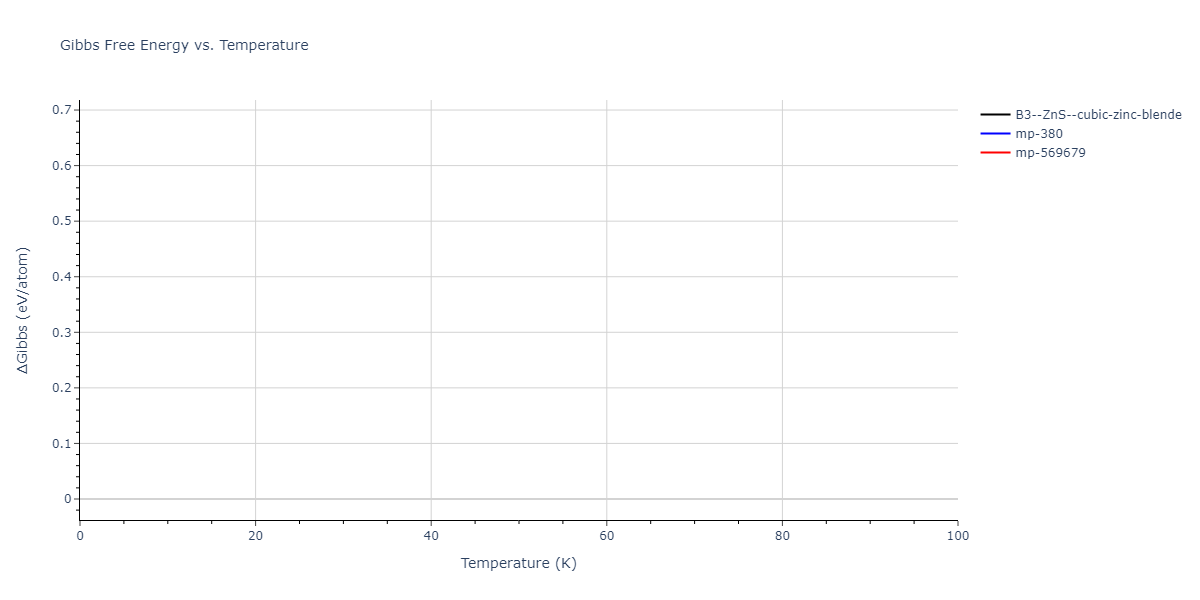 2013--Zhou-X-W--Zn-Cd-Hg-S-Se-Te--LAMMPS--ipr1/mdthermo.SeZn.G