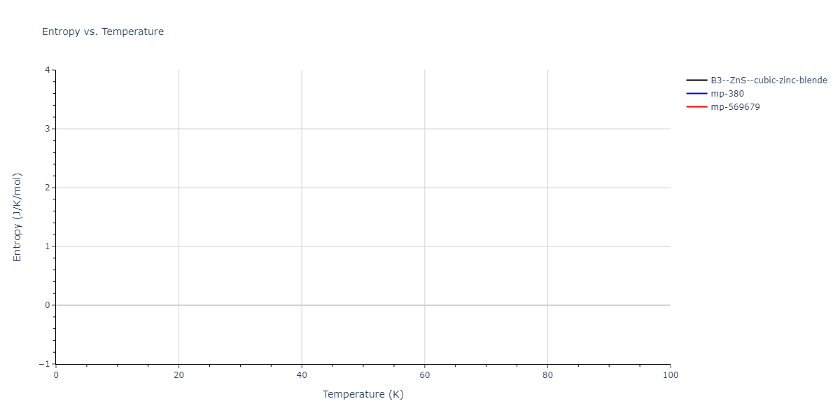 2013--Zhou-X-W--Zn-Cd-Hg-S-Se-Te--LAMMPS--ipr1/mdthermo.SeZn.S