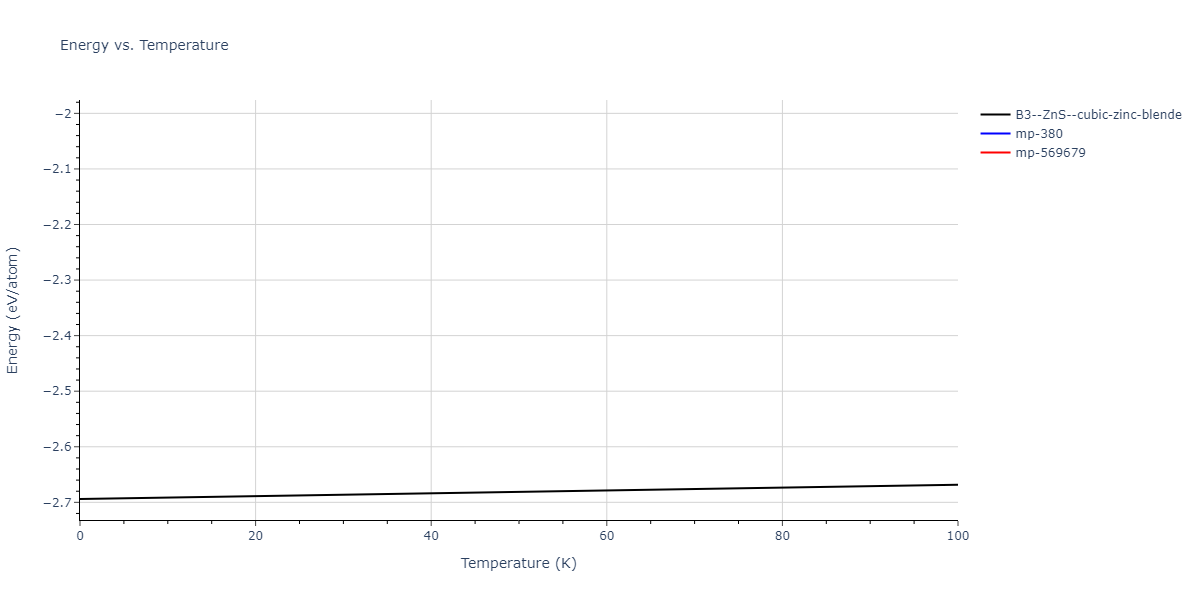 2013--Zhou-X-W--Zn-Cd-Hg-S-Se-Te--LAMMPS--ipr1/mdthermo.SeZn.U
