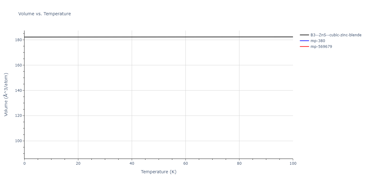 2013--Zhou-X-W--Zn-Cd-Hg-S-Se-Te--LAMMPS--ipr1/mdthermo.SeZn.V
