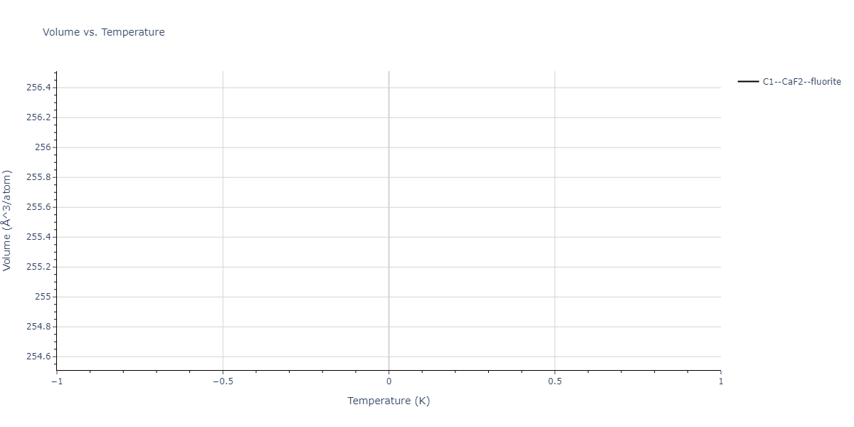 2013--Zhou-X-W--Zn-Cd-Hg-S-Se-Te--LAMMPS--ipr1/mdthermo.SeZn2.V