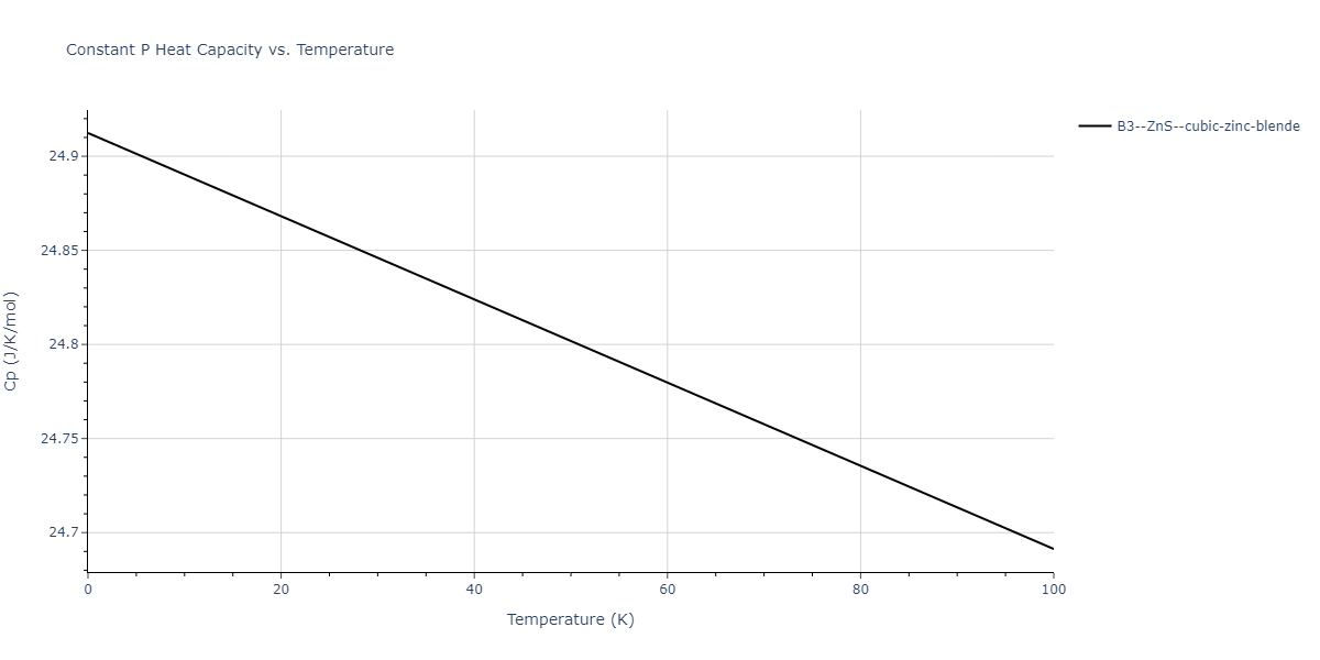 2013--Zhou-X-W--Zn-Cd-Hg-S-Se-Te--LAMMPS--ipr1/mdthermo.TeZn.Cp