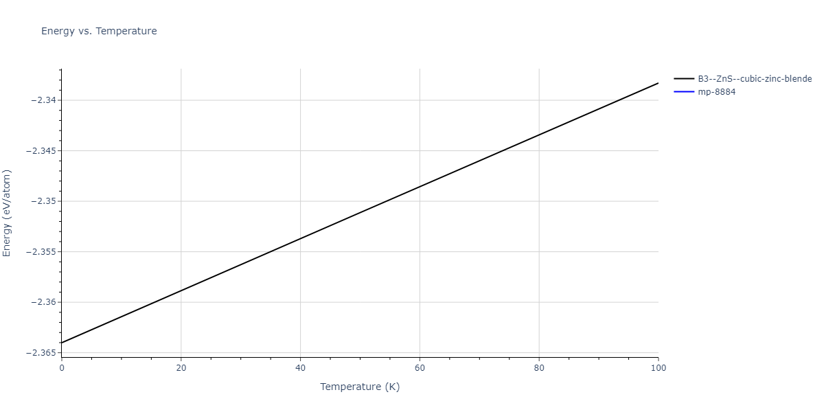 2013--Zhou-X-W--Zn-Cd-Hg-S-Se-Te--LAMMPS--ipr1/mdthermo.TeZn.U