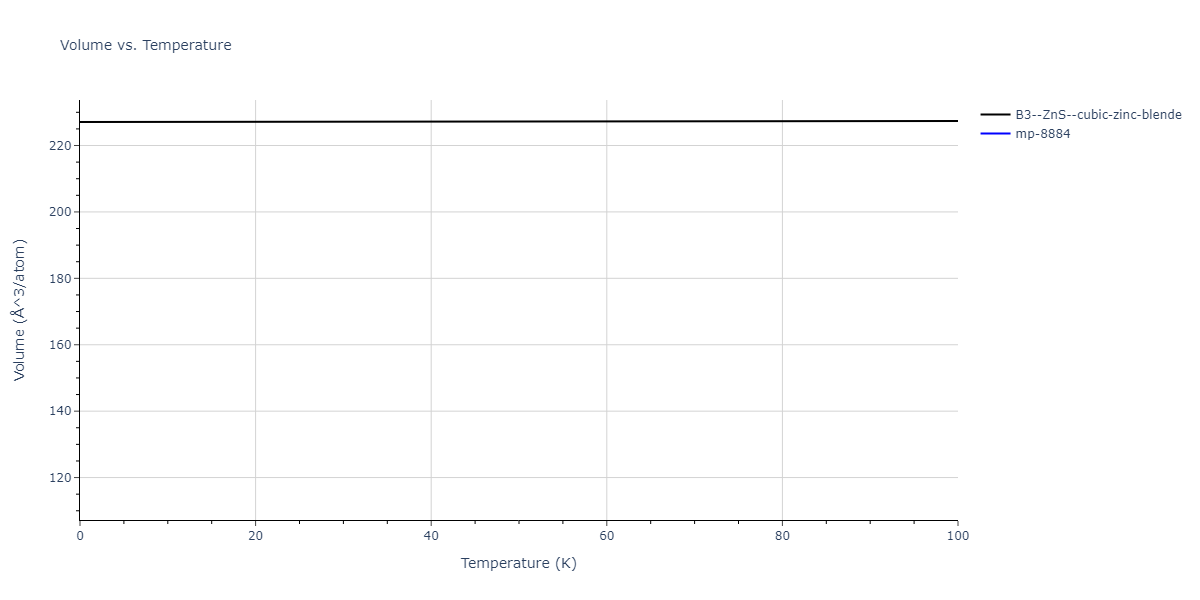2013--Zhou-X-W--Zn-Cd-Hg-S-Se-Te--LAMMPS--ipr1/mdthermo.TeZn.V