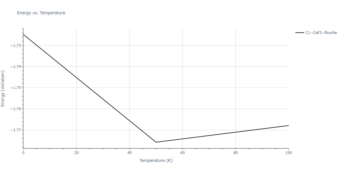 2013--Zhou-X-W--Zn-Cd-Hg-S-Se-Te--LAMMPS--ipr1/mdthermo.TeZn2.U