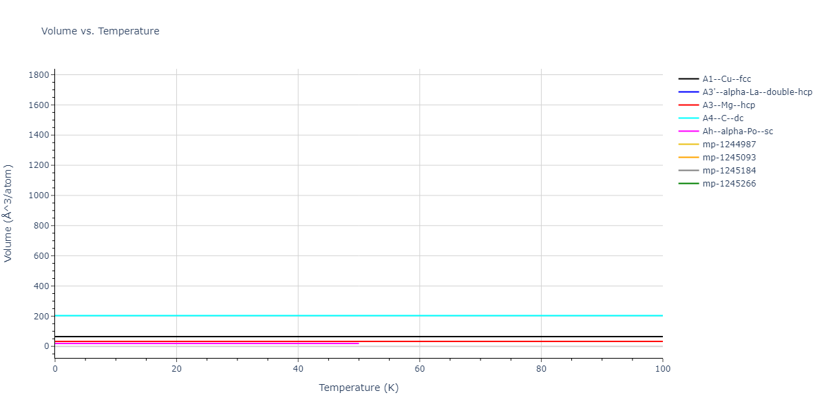 2013--Zhou-X-W--Zn-Cd-Hg-S-Se-Te--LAMMPS--ipr1/mdthermo.Zn.V