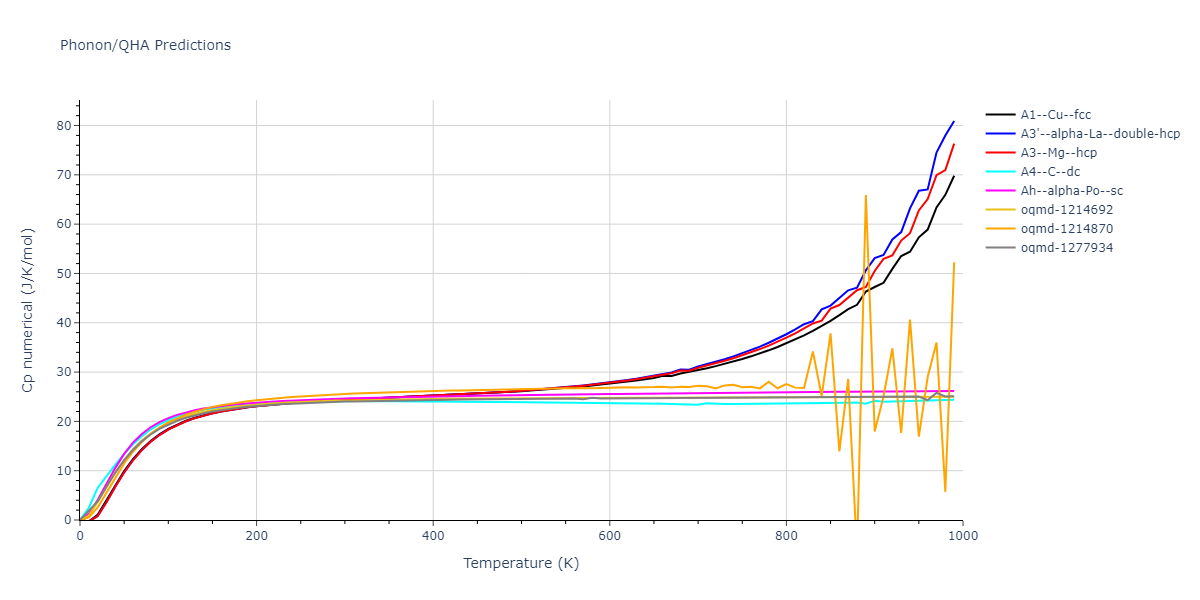 2013--Zhou-X-W--Zn-Cd-Hg-S-Se-Te--LAMMPS--ipr1/phonon.Cd.Cp-num.png