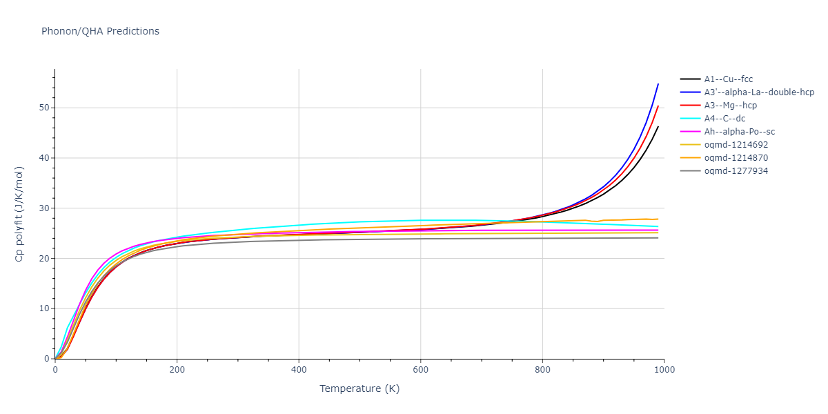 2013--Zhou-X-W--Zn-Cd-Hg-S-Se-Te--LAMMPS--ipr1/phonon.Cd.Cp-poly.png