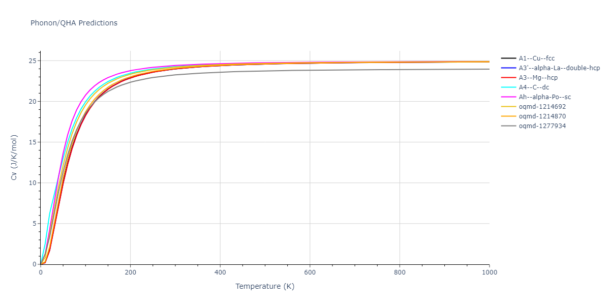 2013--Zhou-X-W--Zn-Cd-Hg-S-Se-Te--LAMMPS--ipr1/phonon.Cd.Cv.png