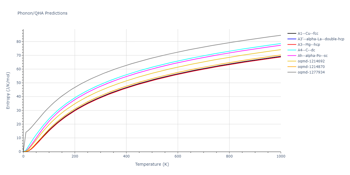 2013--Zhou-X-W--Zn-Cd-Hg-S-Se-Te--LAMMPS--ipr1/phonon.Cd.S.png