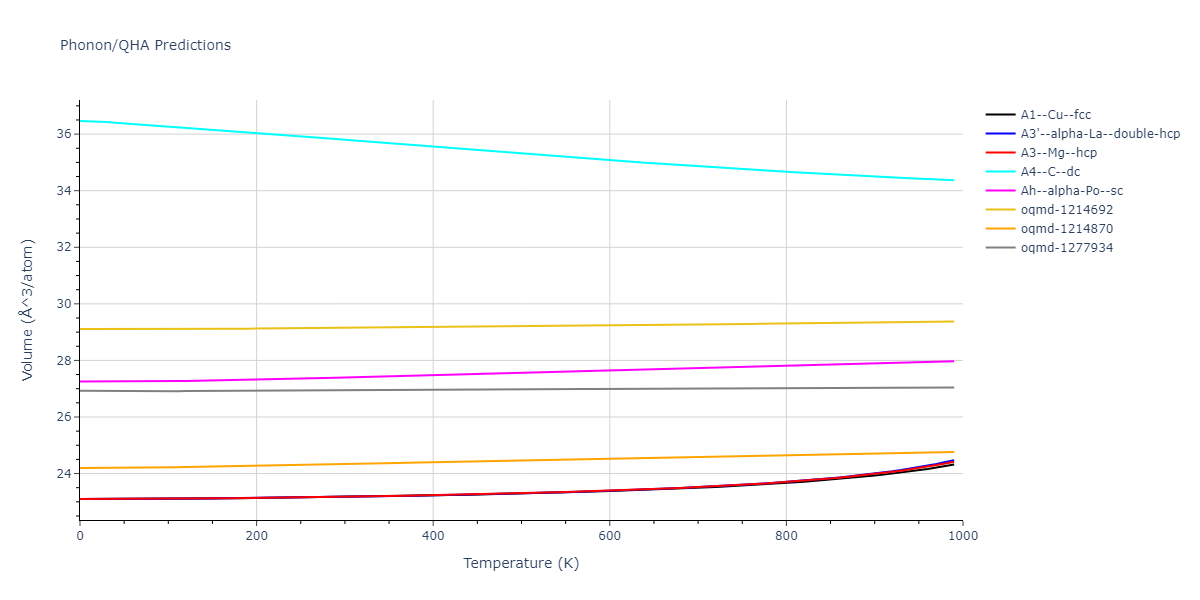 2013--Zhou-X-W--Zn-Cd-Hg-S-Se-Te--LAMMPS--ipr1/phonon.Cd.V.png