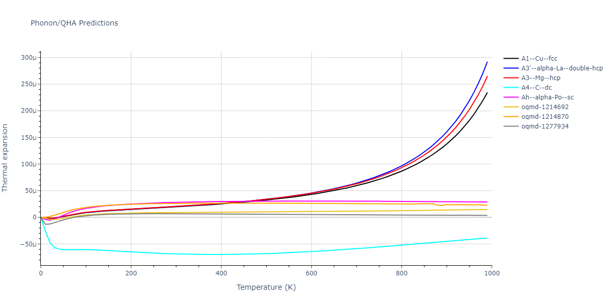 2013--Zhou-X-W--Zn-Cd-Hg-S-Se-Te--LAMMPS--ipr1/phonon.Cd.alpha.png