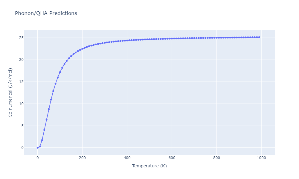 2013--Zhou-X-W--Zn-Cd-Hg-S-Se-Te--LAMMPS--ipr1/phonon.Cd2SeTe.Cp-num.png