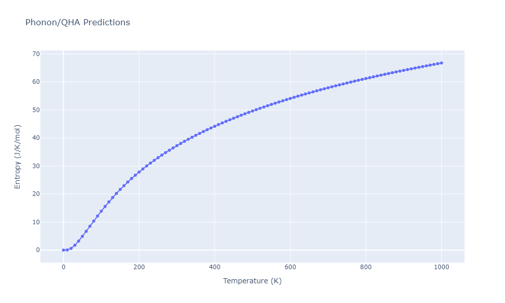 2013--Zhou-X-W--Zn-Cd-Hg-S-Se-Te--LAMMPS--ipr1/phonon.Cd2SeTe.S.png