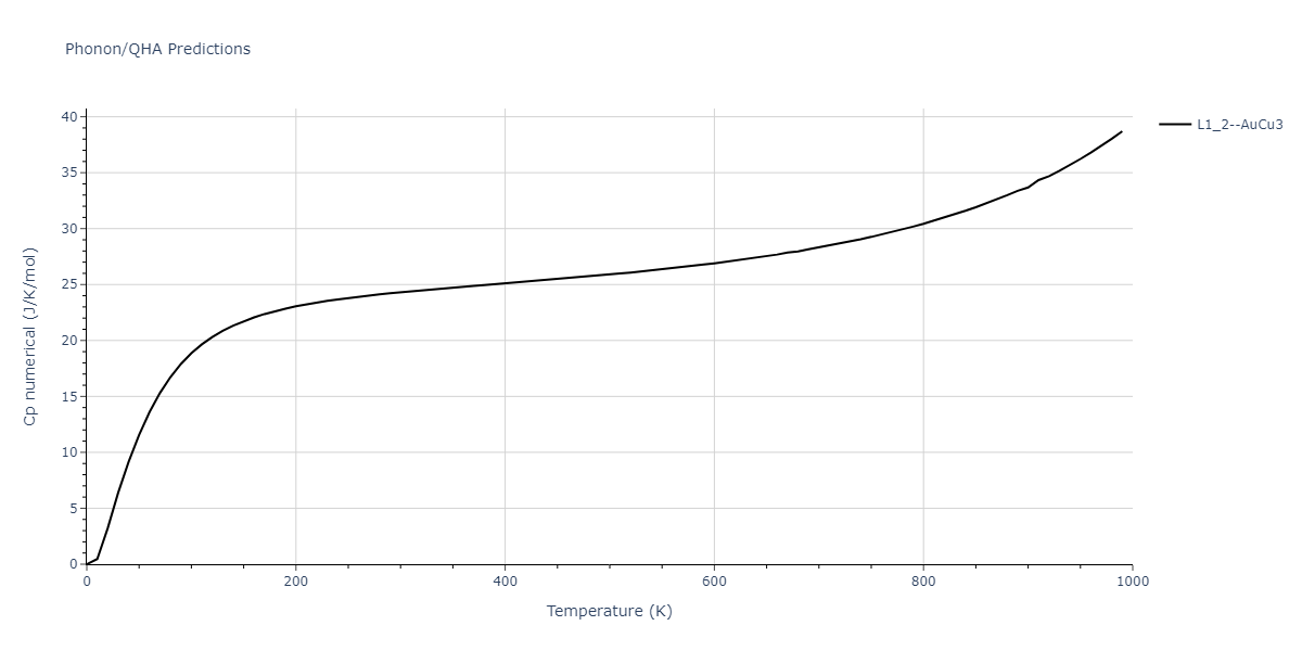 2013--Zhou-X-W--Zn-Cd-Hg-S-Se-Te--LAMMPS--ipr1/phonon.Cd3Hg.Cp-num.png