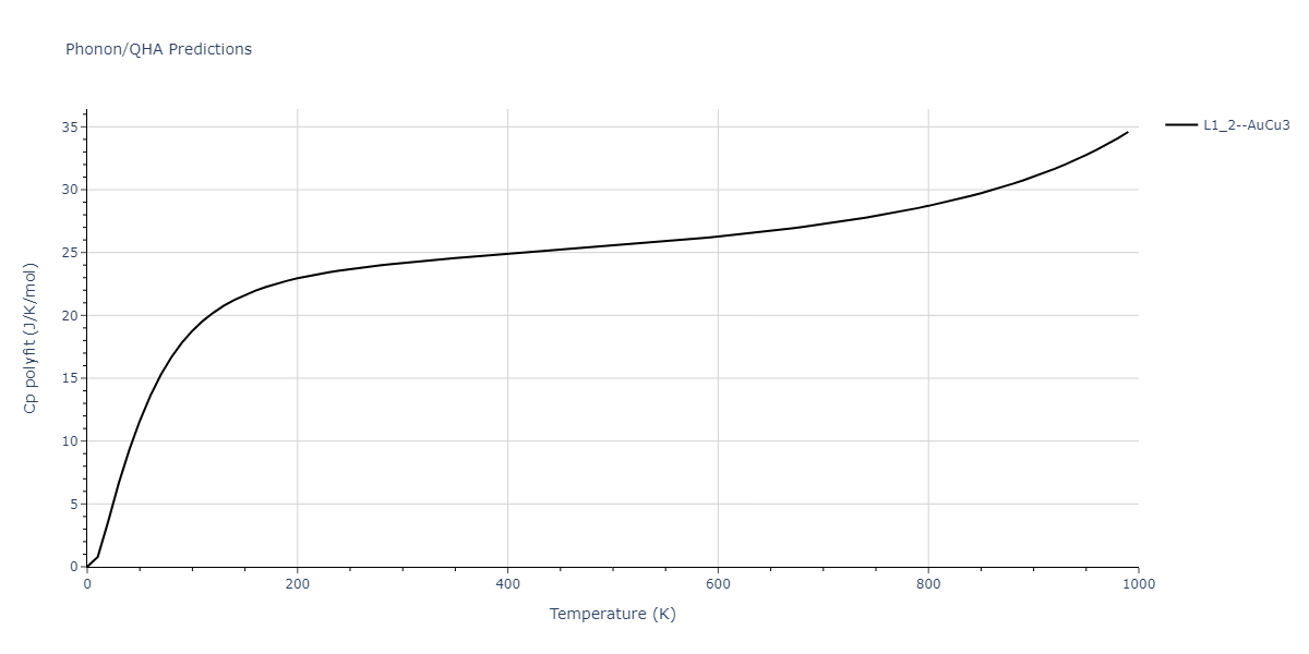 2013--Zhou-X-W--Zn-Cd-Hg-S-Se-Te--LAMMPS--ipr1/phonon.Cd3Hg.Cp-poly.png