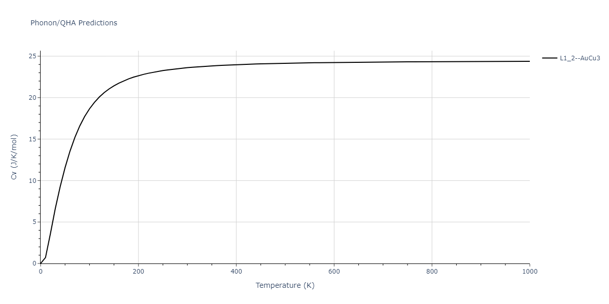 2013--Zhou-X-W--Zn-Cd-Hg-S-Se-Te--LAMMPS--ipr1/phonon.Cd3Hg.Cv.png