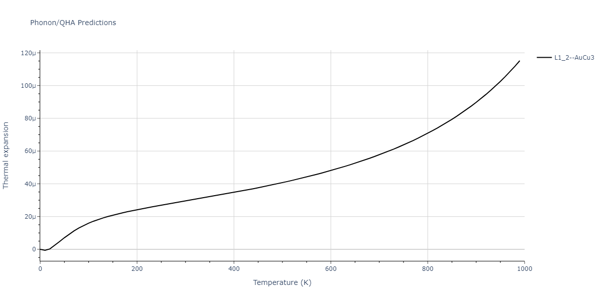 2013--Zhou-X-W--Zn-Cd-Hg-S-Se-Te--LAMMPS--ipr1/phonon.Cd3Hg.alpha.png