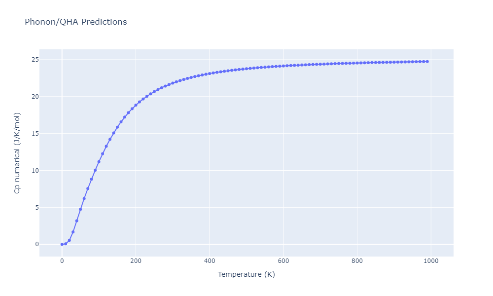 2013--Zhou-X-W--Zn-Cd-Hg-S-Se-Te--LAMMPS--ipr1/phonon.Cd3S4Zn.Cp-num.png