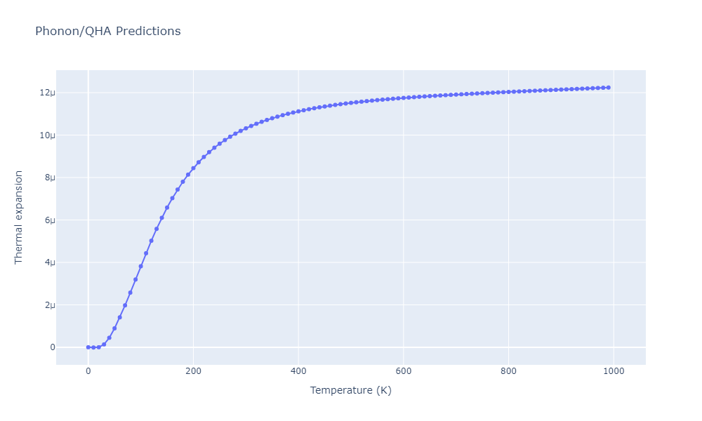 2013--Zhou-X-W--Zn-Cd-Hg-S-Se-Te--LAMMPS--ipr1/phonon.Cd3S4Zn.alpha.png