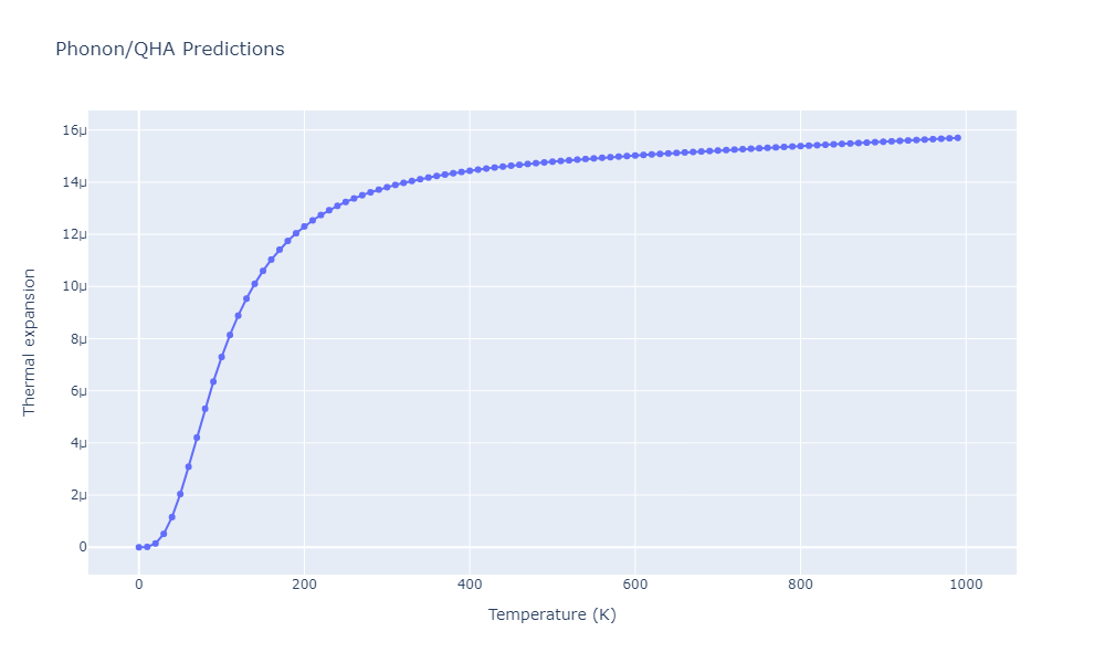 2013--Zhou-X-W--Zn-Cd-Hg-S-Se-Te--LAMMPS--ipr1/phonon.Cd3Se4Zn.alpha.png