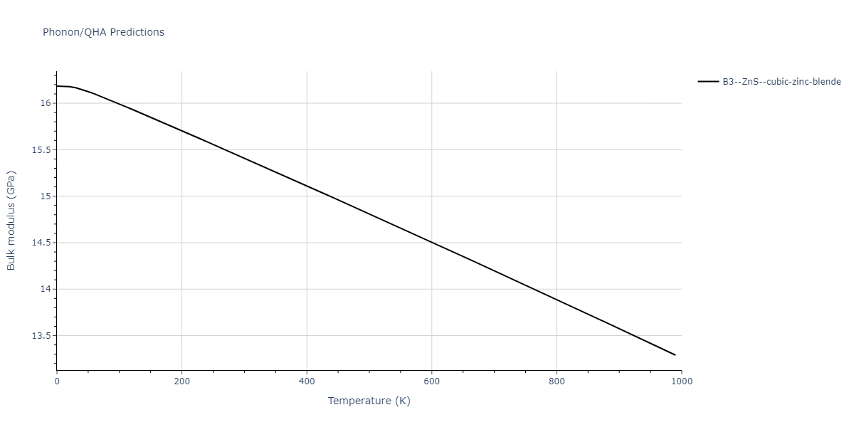 2013--Zhou-X-W--Zn-Cd-Hg-S-Se-Te--LAMMPS--ipr1/phonon.CdHg.B.png