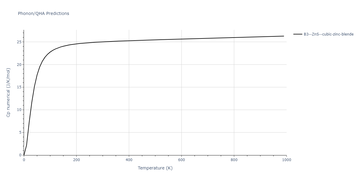 2013--Zhou-X-W--Zn-Cd-Hg-S-Se-Te--LAMMPS--ipr1/phonon.CdHg.Cp-num.png