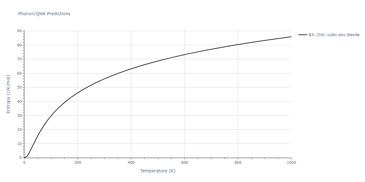 2013--Zhou-X-W--Zn-Cd-Hg-S-Se-Te--LAMMPS--ipr1/phonon.CdHg.S.png