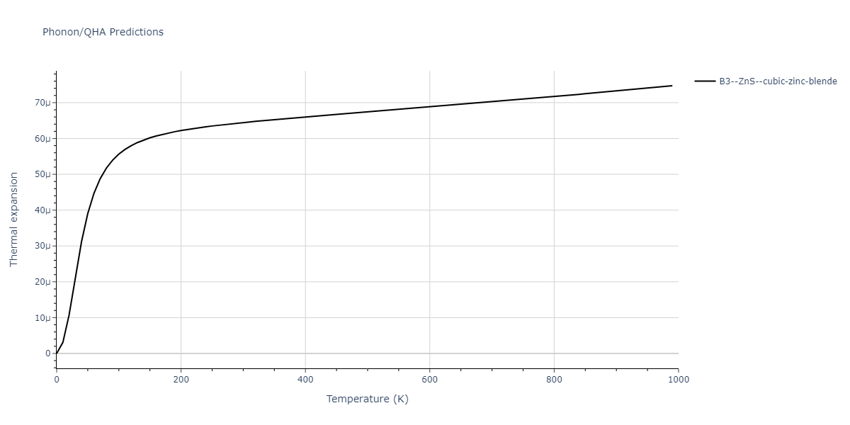 2013--Zhou-X-W--Zn-Cd-Hg-S-Se-Te--LAMMPS--ipr1/phonon.CdHg.alpha.png