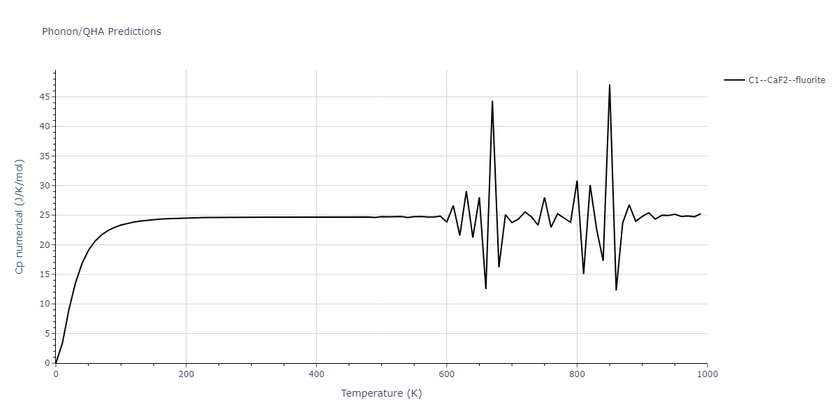 2013--Zhou-X-W--Zn-Cd-Hg-S-Se-Te--LAMMPS--ipr1/phonon.CdHg2.Cp-num.png