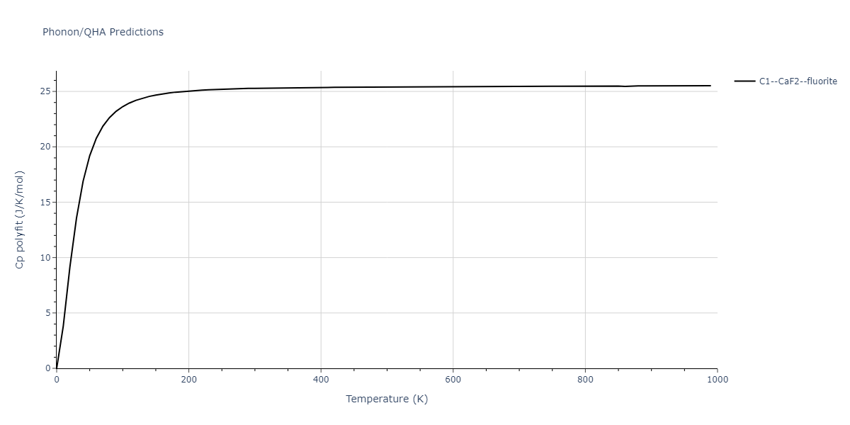 2013--Zhou-X-W--Zn-Cd-Hg-S-Se-Te--LAMMPS--ipr1/phonon.CdHg2.Cp-poly.png