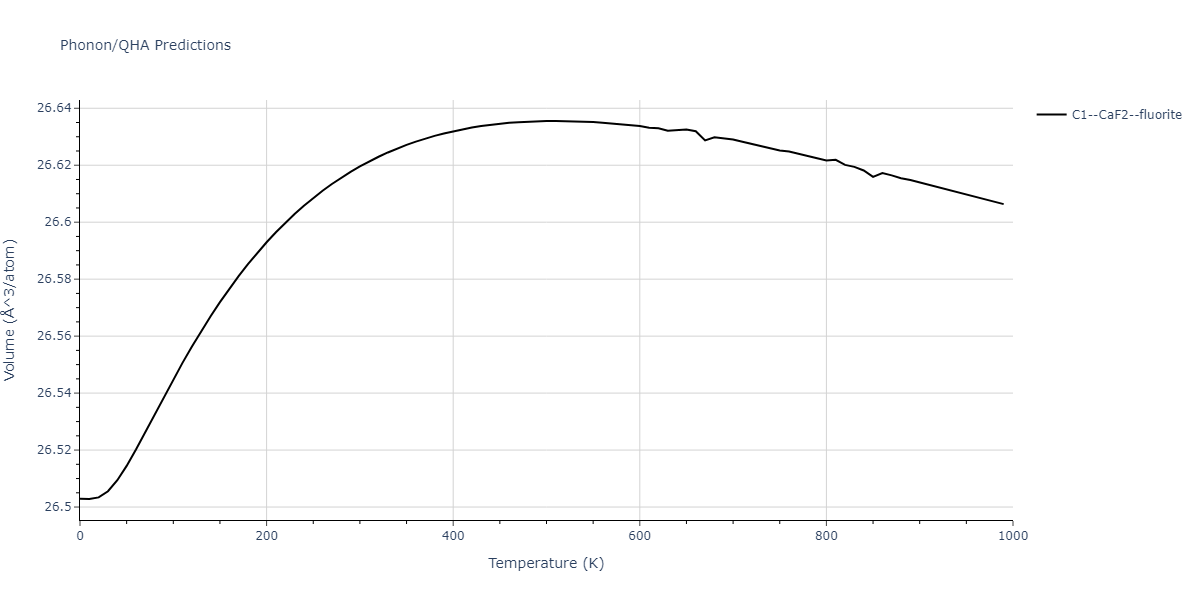 2013--Zhou-X-W--Zn-Cd-Hg-S-Se-Te--LAMMPS--ipr1/phonon.CdHg2.V.png