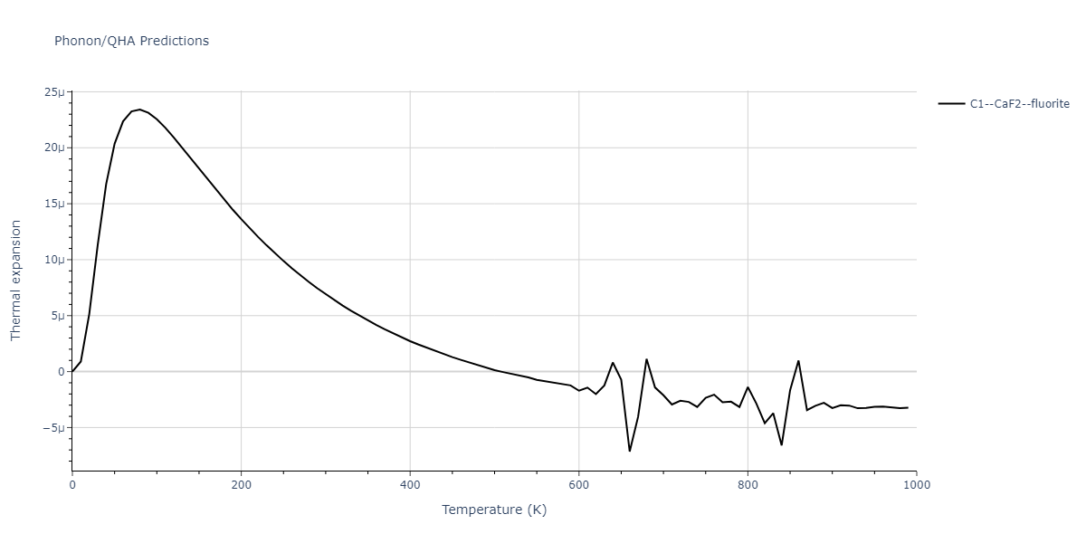 2013--Zhou-X-W--Zn-Cd-Hg-S-Se-Te--LAMMPS--ipr1/phonon.CdHg2.alpha.png