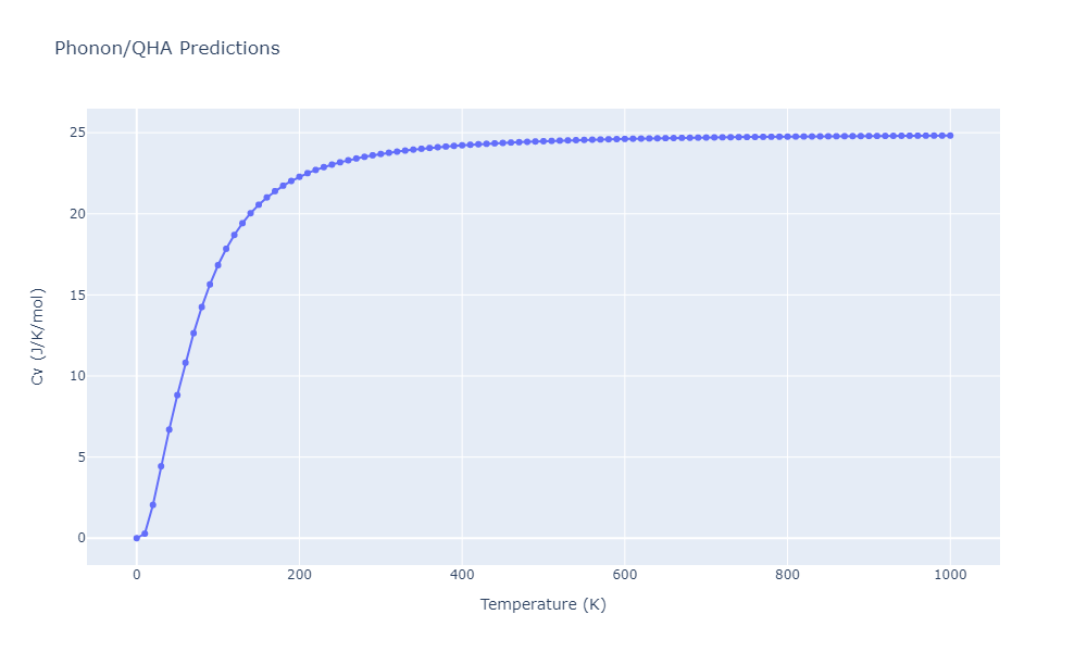 2013--Zhou-X-W--Zn-Cd-Hg-S-Se-Te--LAMMPS--ipr1/phonon.CdHgSe2.Cv.png