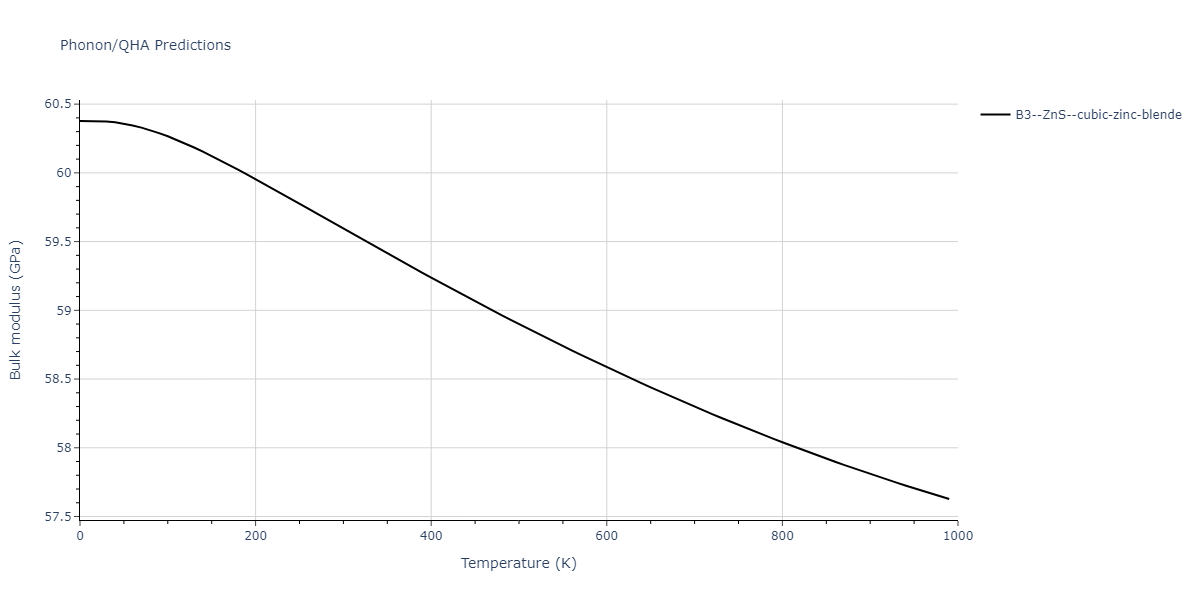 2013--Zhou-X-W--Zn-Cd-Hg-S-Se-Te--LAMMPS--ipr1/phonon.CdS.B.png