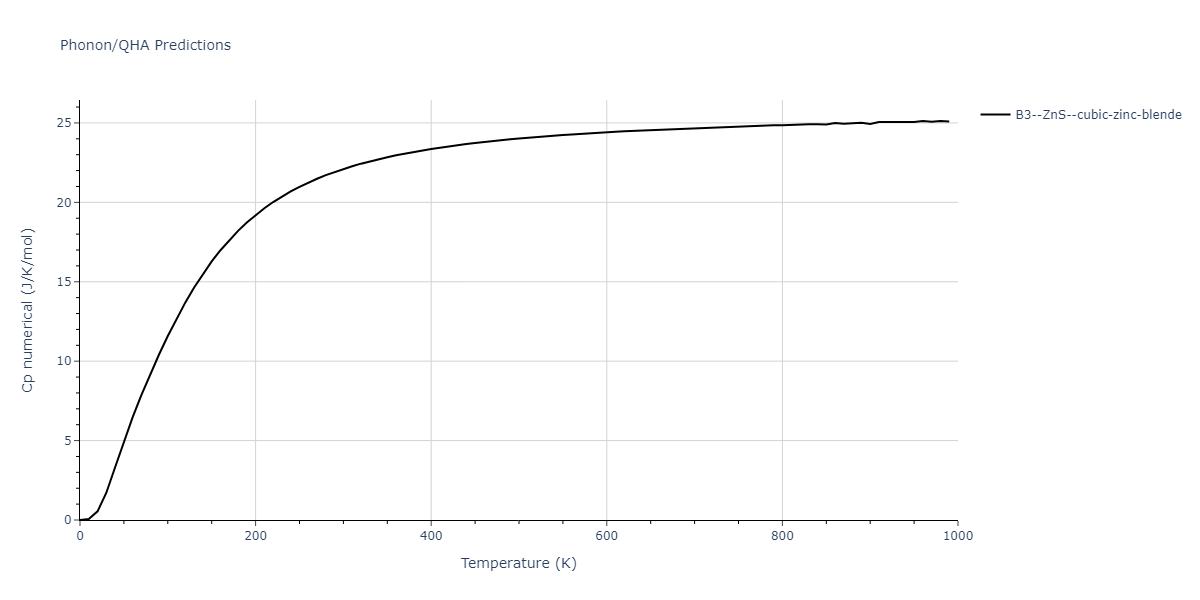 2013--Zhou-X-W--Zn-Cd-Hg-S-Se-Te--LAMMPS--ipr1/phonon.CdS.Cp-num.png