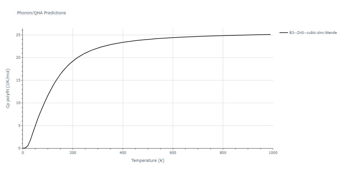 2013--Zhou-X-W--Zn-Cd-Hg-S-Se-Te--LAMMPS--ipr1/phonon.CdS.Cp-poly.png