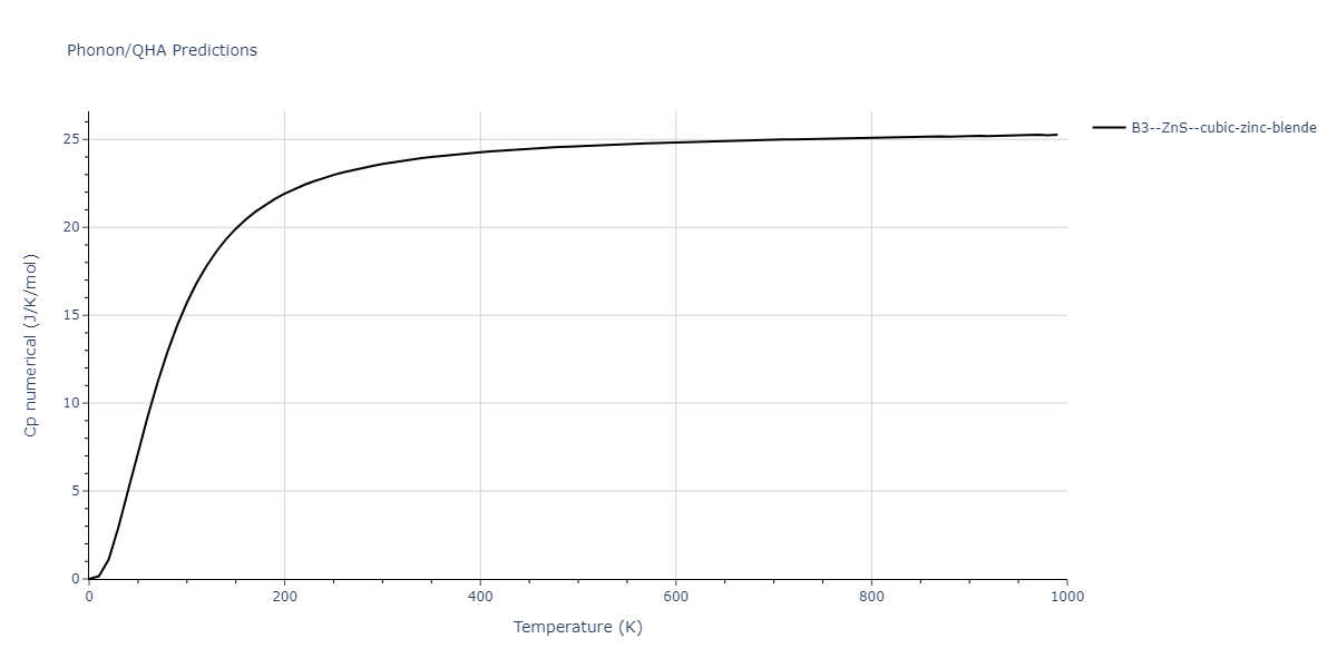 2013--Zhou-X-W--Zn-Cd-Hg-S-Se-Te--LAMMPS--ipr1/phonon.CdSe.Cp-num.png