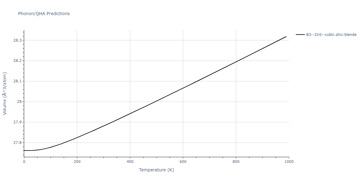 2013--Zhou-X-W--Zn-Cd-Hg-S-Se-Te--LAMMPS--ipr1/phonon.CdSe.V.png