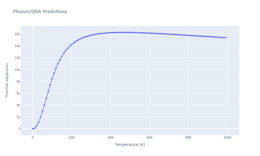 2013--Zhou-X-W--Zn-Cd-Hg-S-Se-Te--LAMMPS--ipr1/phonon.CdSe4Zn3.alpha.png